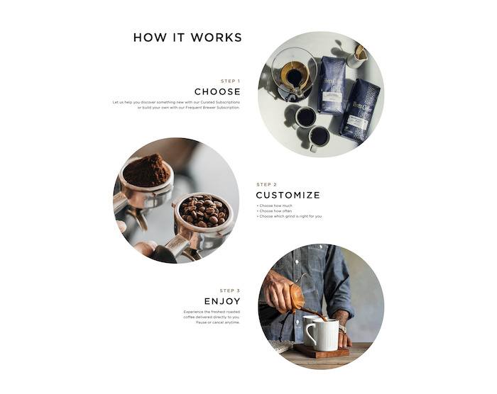 how-it-subscription-works