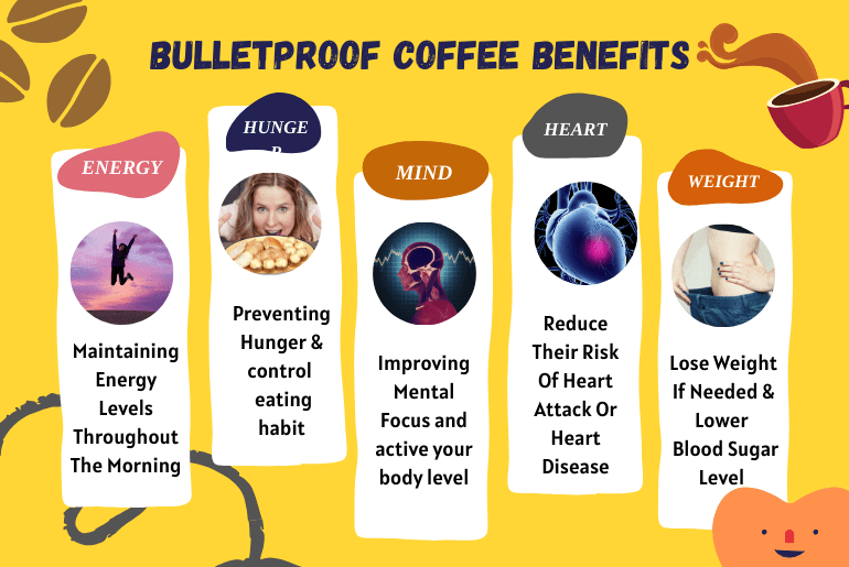 Bulletproof Coffee