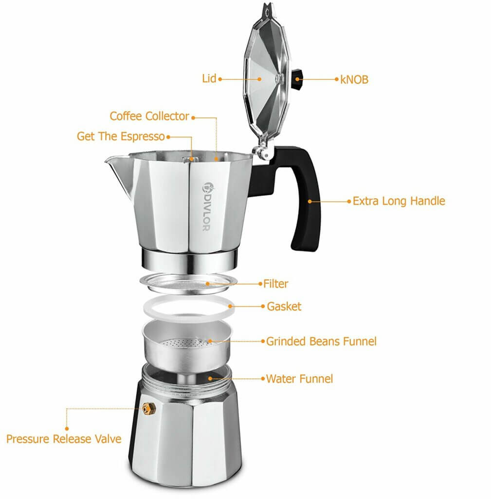 How do moka pots work? – How It Works