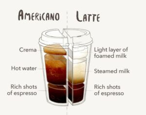 cafe-americano