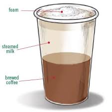 cafe-au-lait-description
