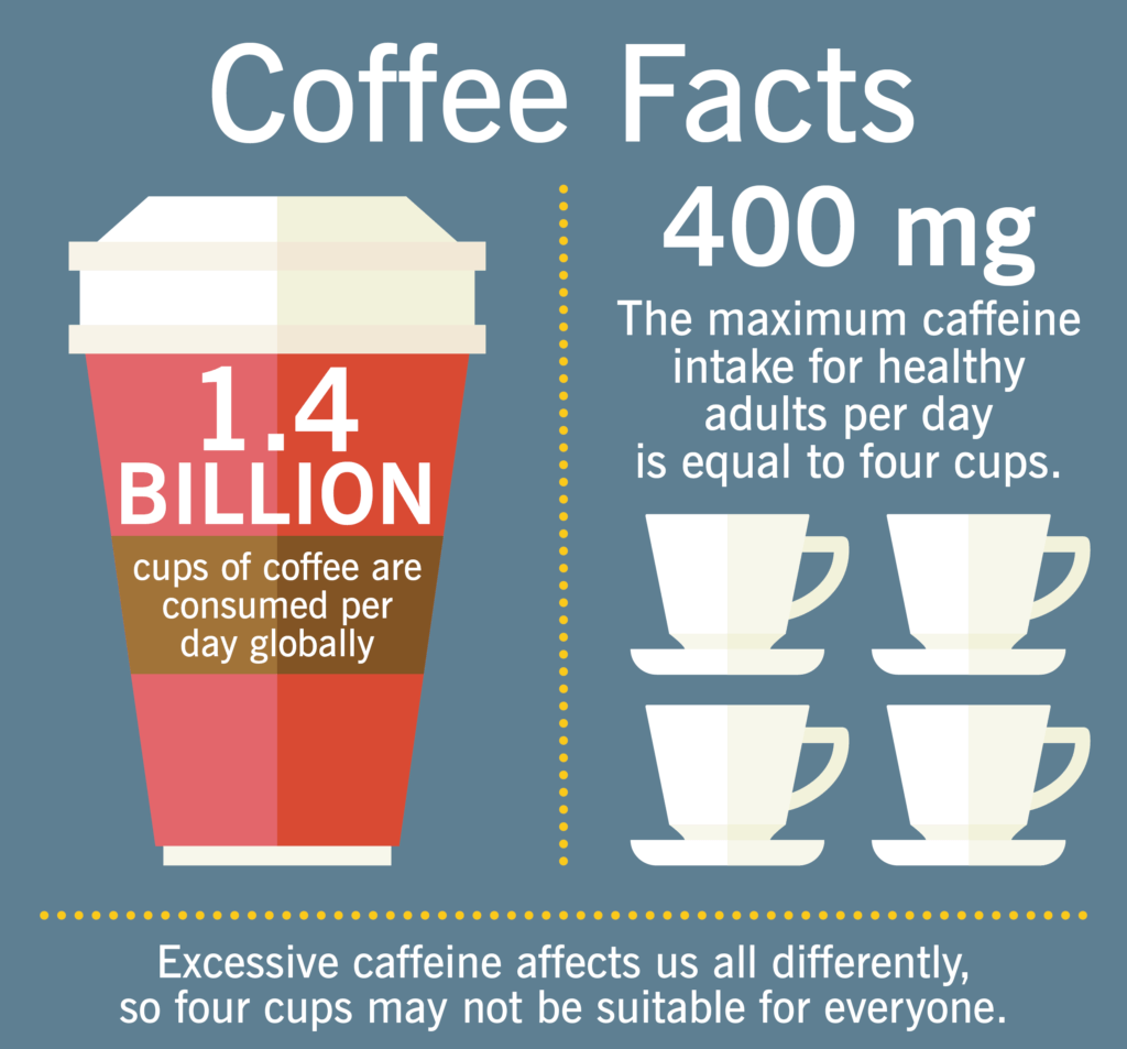 How Does Coffee Affects Your Sleep?